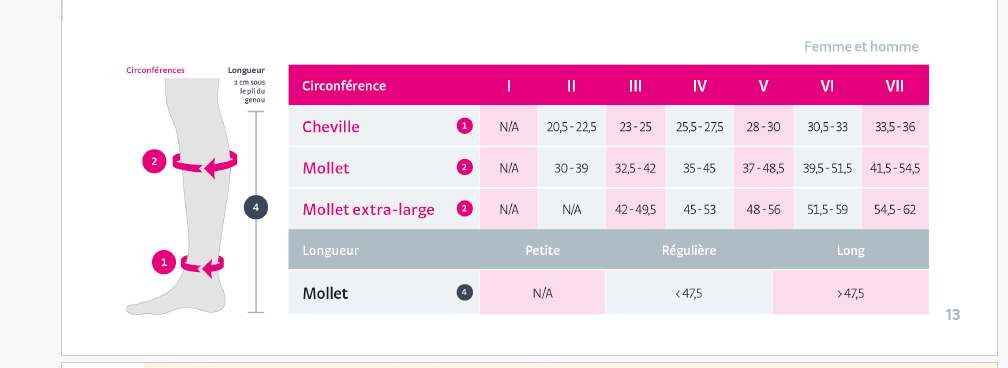 Bas de compression unisexes Mediven® Angio 20-30 mmHg
